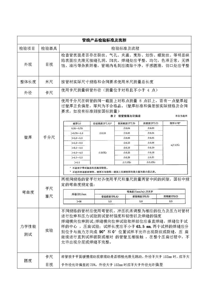 管线产品检验标准及流程_页面_1.jpg