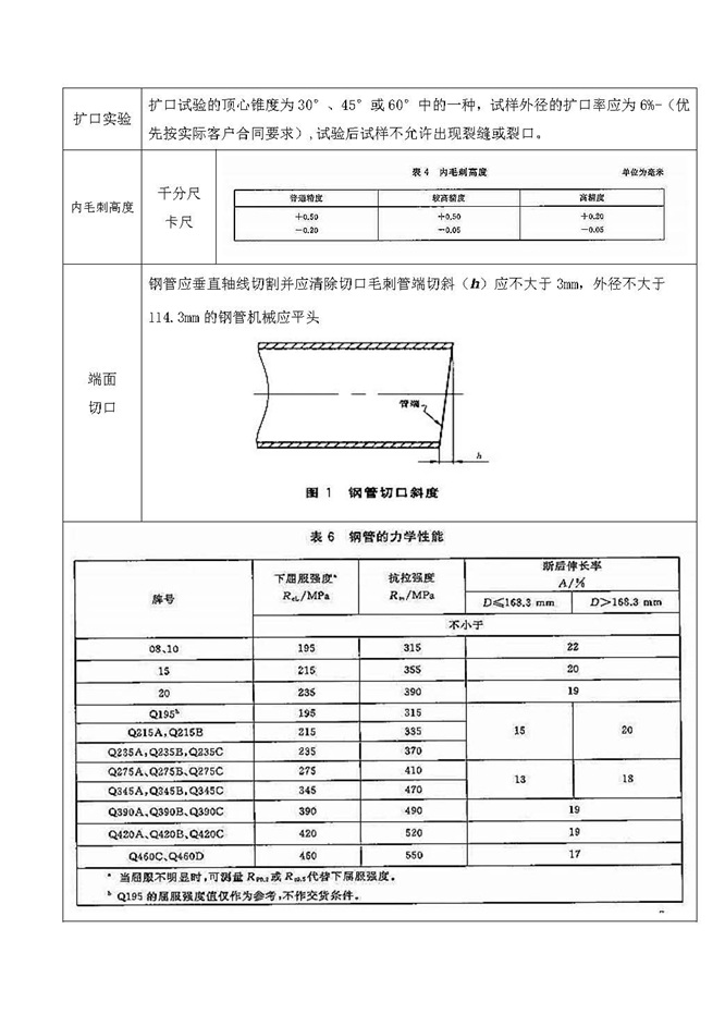管线产品检验标准及流程_页面_2.jpg